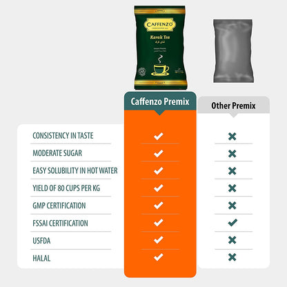 Caffenzo Cardamom Tea Premix- 1 KG X 12 pcs